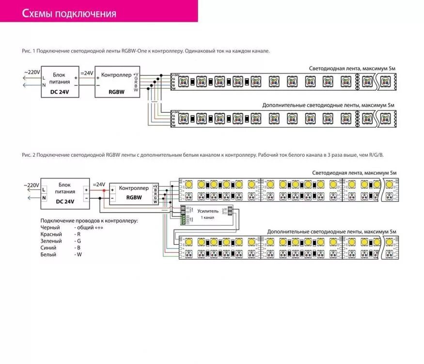 Подключение светодиодной ленты без контроллера Картинки КАК ПОДКЛЮЧИТЬ КОНТРОЛЛЕР СВЕТОДИОДНЫХ