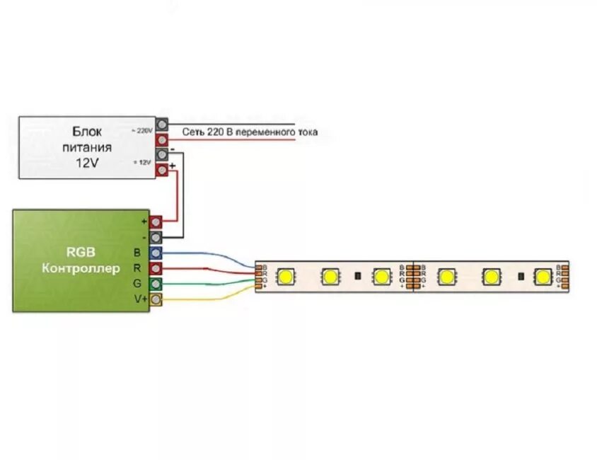 Подключение светодиодной ленты без контроллера Подключение rgb ленты к контроллеру фото - DelaDom.ru