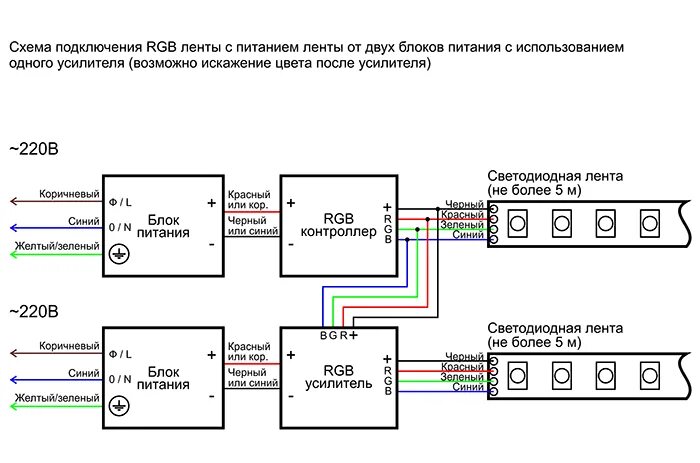 Подключение светодиодной ленты через блок питания Схема подключения rgb ленты с усилителем