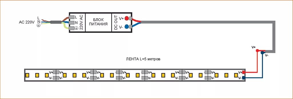 Подключение светодиодной ленты через блок питания Светодиодная лента: схема и подключение быстро