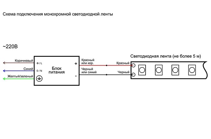 Подключение светодиодной ленты через блок питания Подключение светодиодной ленты через блок питания