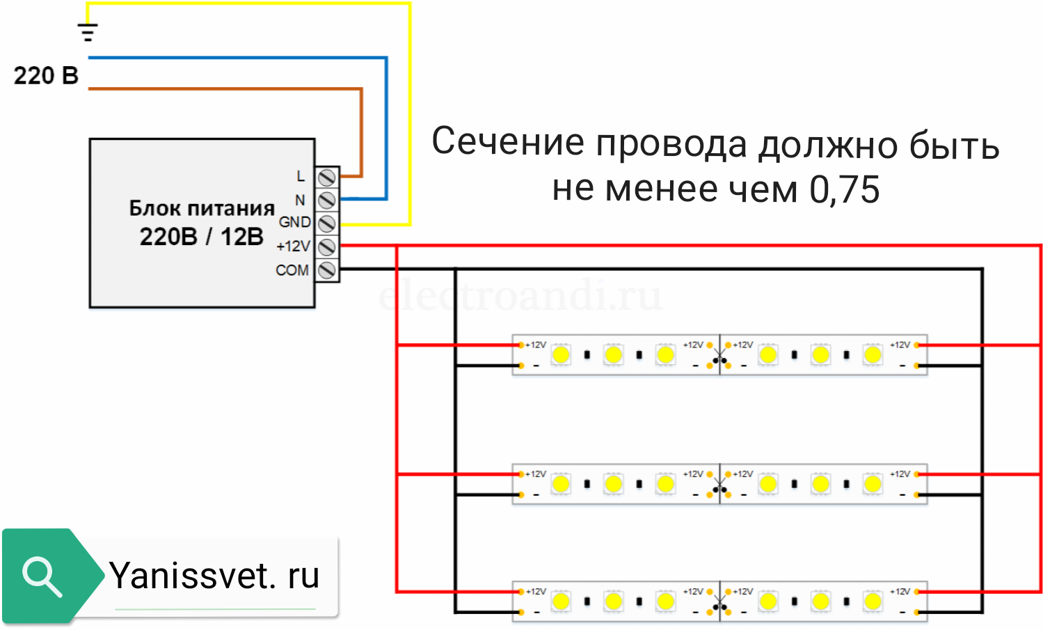 Подключение светодиодной ленты через датчик движения Схема подключения светодиодной ленты: инструкции - ЯнисСвет