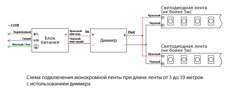 Подключение светодиодной ленты через датчик движения Как подключить одноцветную светодиодную led ленту