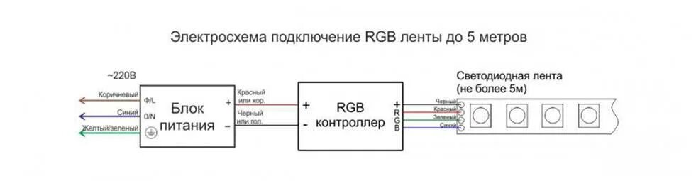 Подключение светодиодной ленты через датчик движения Светодиодная лента с датчиком движения: как подключить сенсор для организации эф