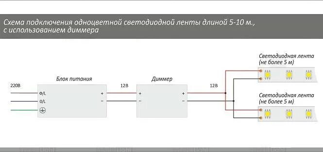 Подключение светодиодной ленты через диммер Как подключить светодиодную ленту? Нерудные материалы в Петербурге