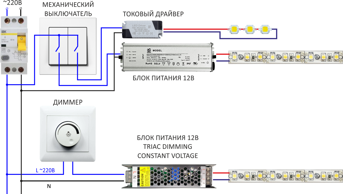 Подключение светодиодной ленты через диммер схема подключения Монтаж светодиодной ленты: как собрать, приклеить, подключить к 200В