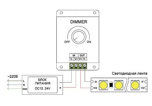Подключение светодиодной ленты через диммер схема подключения Статьи " Светодиодная лента: виды, питание, схемы подключения