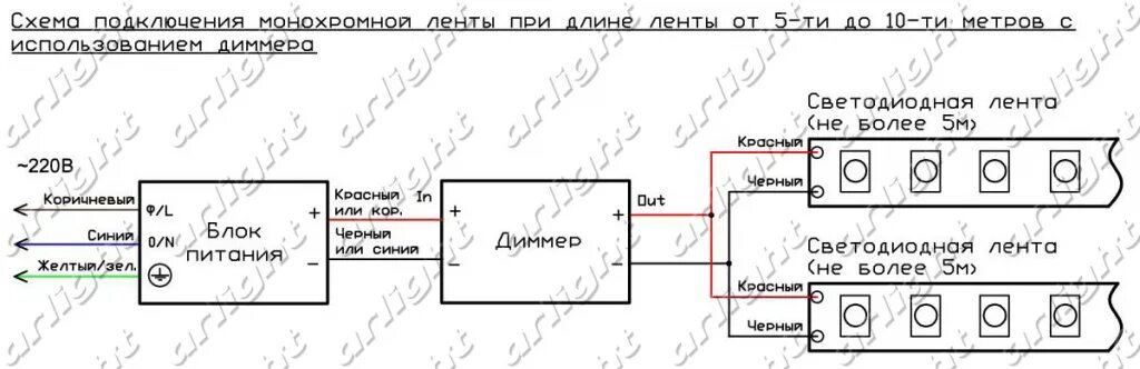 Подключение светодиодной ленты через диммер схема подключения Схема подключения монохромной светодиодной ленты длиной 5-10м с использованием д