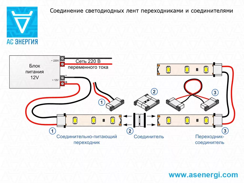 Подключение светодиодной ленты дома Коннекторы и переходники для светодиодных лент - АС Энергия РУ