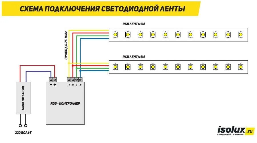 Подключение светодиодной ленты дома Как подключить светодиодную ленту - схемы подключения питания через блок и без б