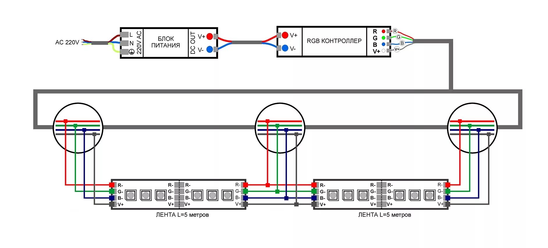 Подключение светодиодной ленты двумя блоками Комплект светодиодной ленты RGB SMD 5050 60 led/m 10м - купить в интернет-магази