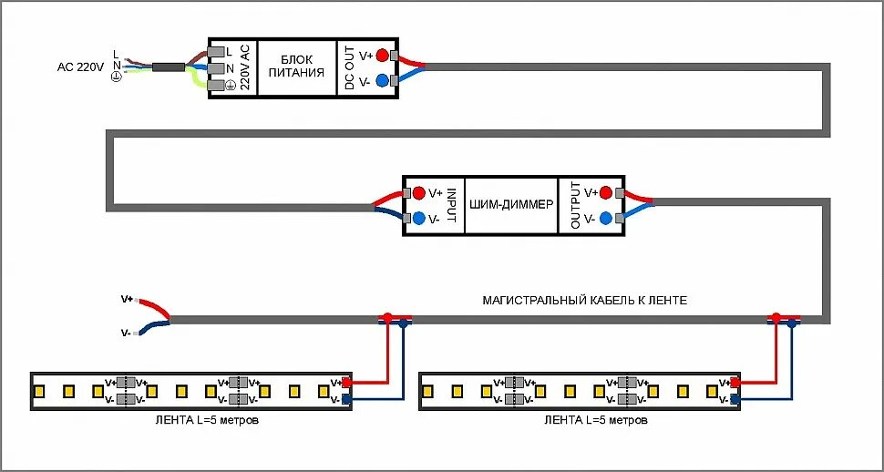 Подключение светодиодной ленты двумя блоками Схемы установки светодиодных лент