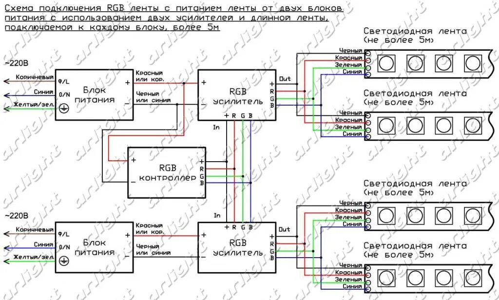 Подключение светодиодной ленты двумя блоками Подключение светодиодной RGB ленты с 2-мя блоками питания и 2-мя усилителями дли