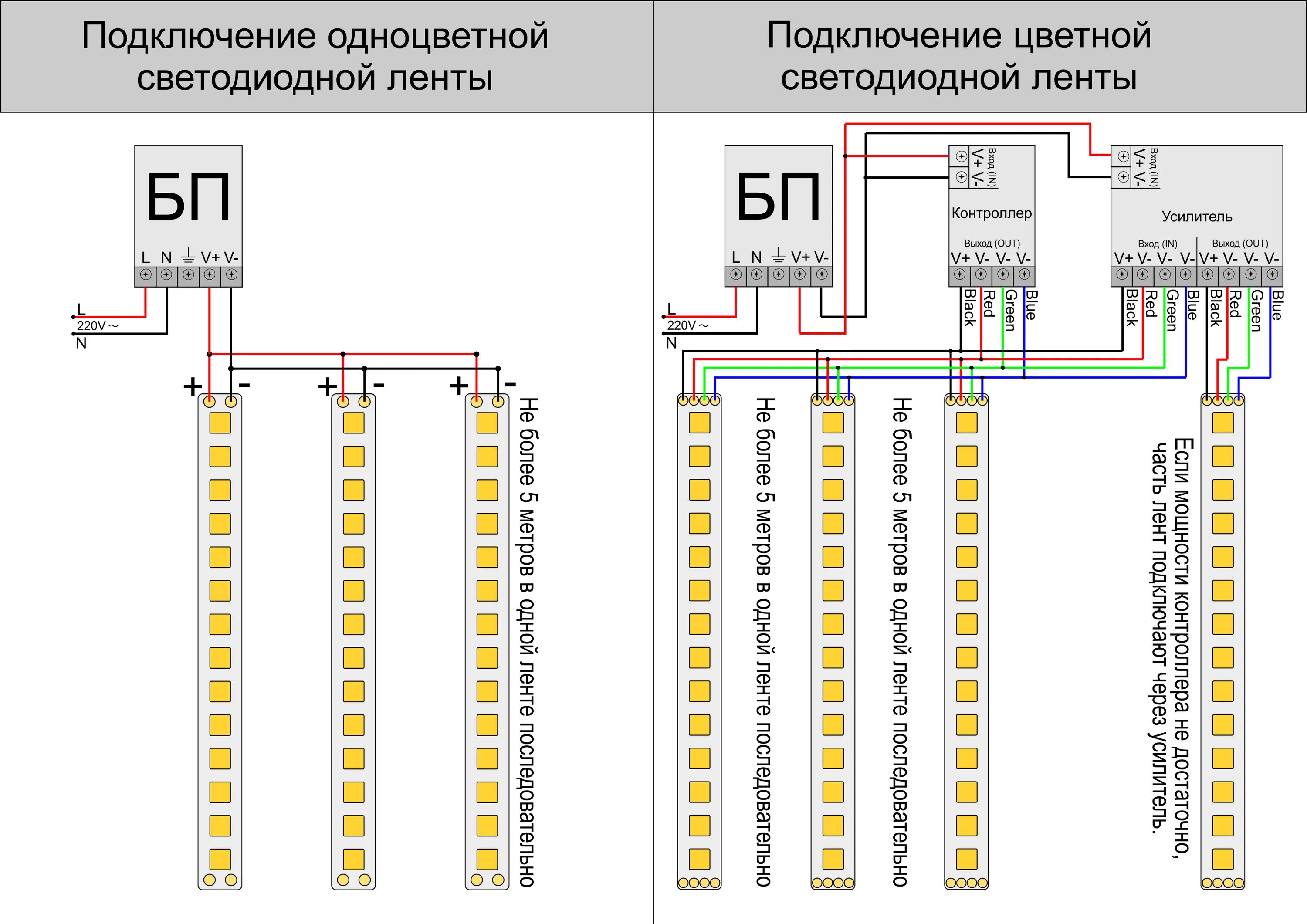 Подключение светодиодной ленты к блоку Подключение светодиодной ленты