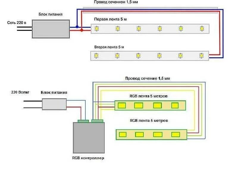 Подключение светодиодной ленты с двух сторон Как подключить светодиодную ленту - схемы подключения питания через блок и без б