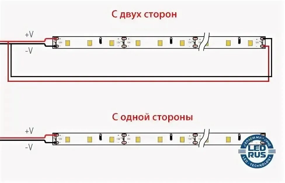 Подключение светодиодной ленты с двух сторон Виды светодиодных лент и основные отличия между ними