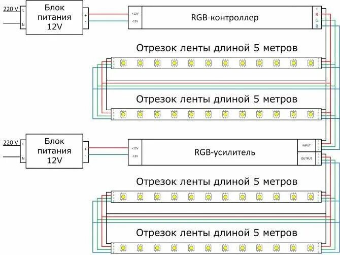 Подключение светодиодной ленты с двух сторон Блок питания для светодиодного светильника: схема лед лампы подключения к источн