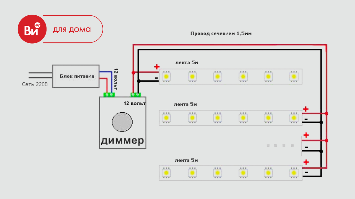 Подключение светодиодной панели Как сделать светодиодную подсветку? Пошаговая инструкция ВсеИнструменты.ру - тер