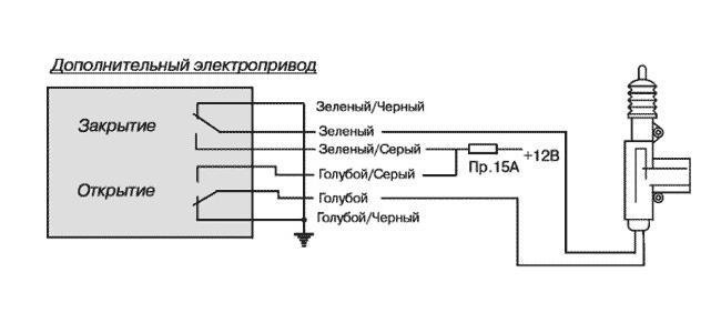 Подключение центрального замка ежик Сигнализация и брелок CENMAX VIGILANT ST 5A