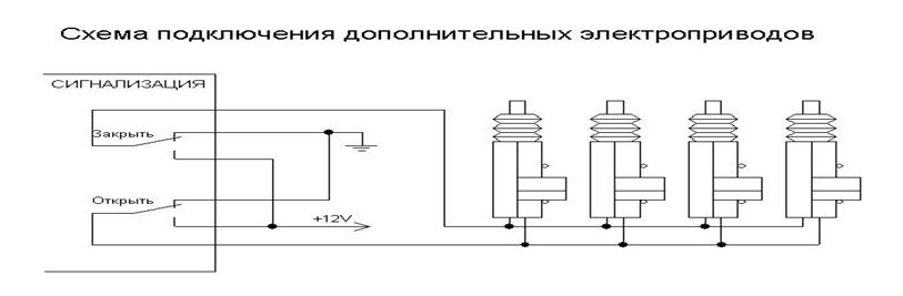 Подключение центрального замка ежик Подключение сигнализации к замку зажигания своими руками