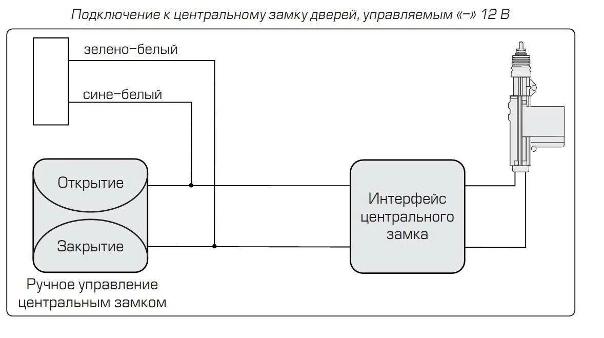 Подключение центрального замка газель схема Как подключить центральный замок к аварийке - фото - АвтоМастер Инфо