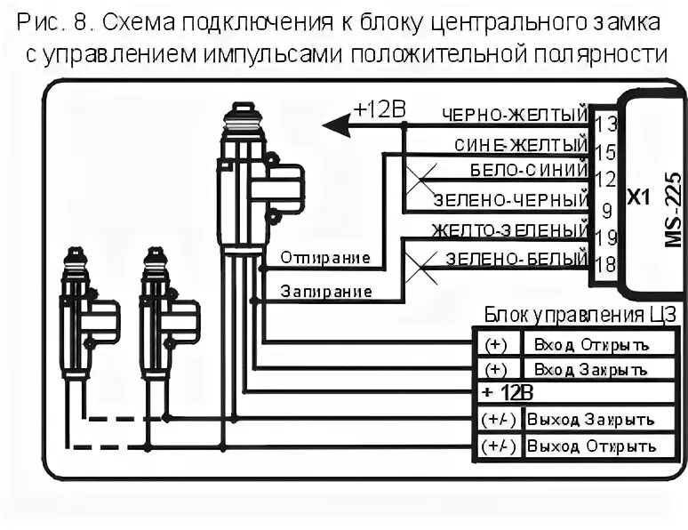 Подключение центрального замка gn 07 Система MS-225 :: Инструкция пользователя