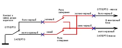 Подключение центрального замка хонда Карта установки автосигнализации на Honda Stream 2005