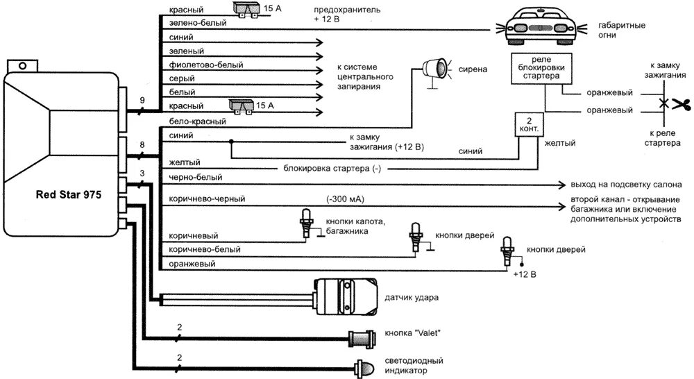 Подключение центрального замка jvc Red Star 975 - схема подключения
