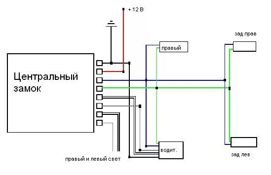 Подключение центрального замка к аварийке Ответы Mail.ru: Подключение центрального замка.