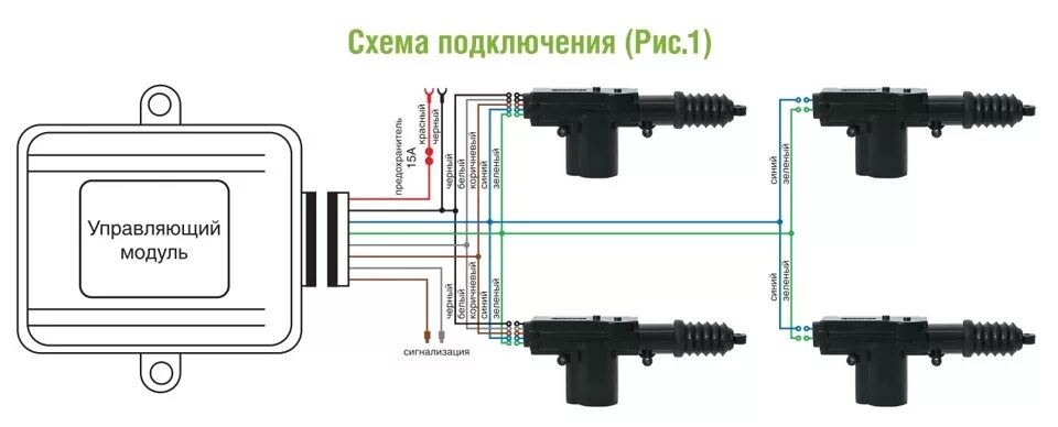 Подключение центрального замка к аварийке Сигнализация Red Scorpio 970 и центральный замок - Honda Civic Hatchback (4G), 1