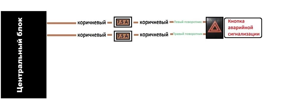 Подключение центрального замка к аварийке Подключил сигналку на аварийку - Daewoo Nexia, 1,5 л, 1997 года наблюдение DRIVE