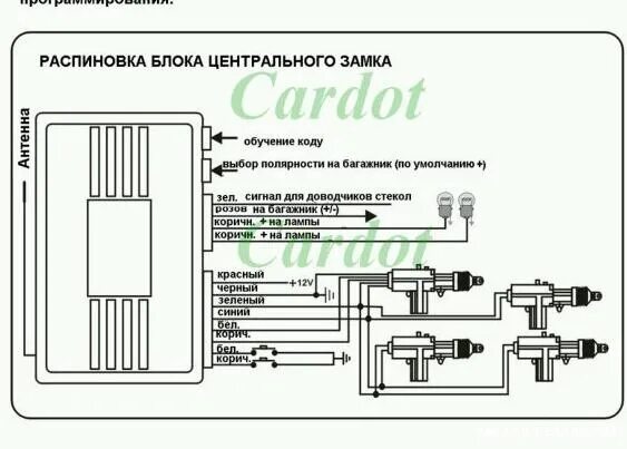 Подключение центрального замка lanbo Фольксваген Гольф Клуб - Показать сообщение отдельно - Установка китайской сигна