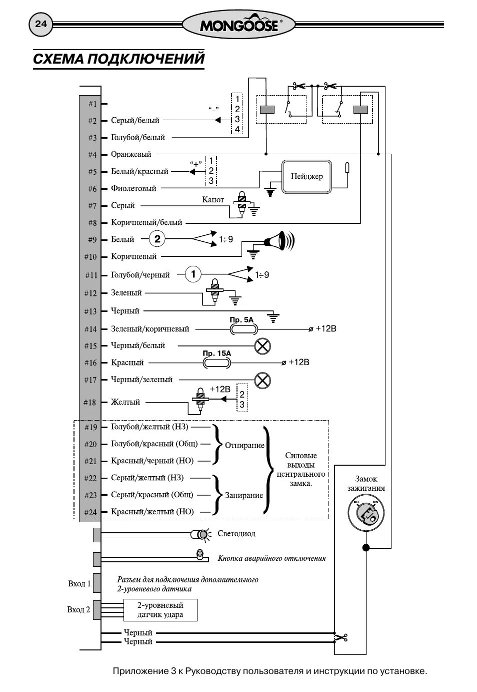 Подключение центрального замка мангуст Схема подключений Инструкция по эксплуатации Mongoose QS LUX Страница 24 / 24
