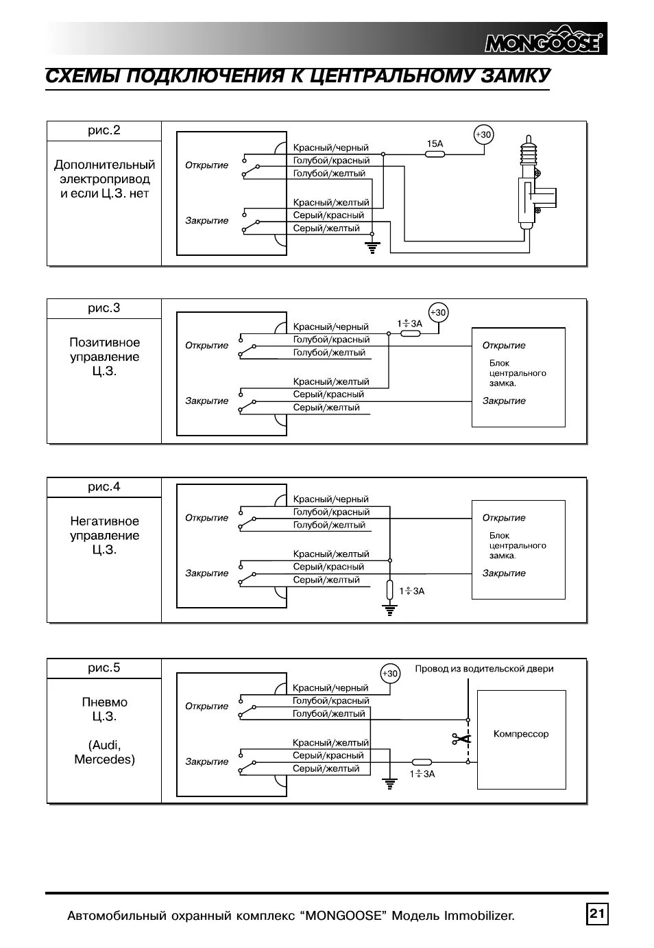 Подключение центрального замка мангуст Mongoose Immobilizer: Инструкция и руководство, Схемы подключения к центральному