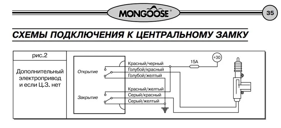 Подключение центрального замка мангуст Реанимация Mongoose-та - Lada Приора седан, 1,6 л, 2008 года электроника DRIVE2