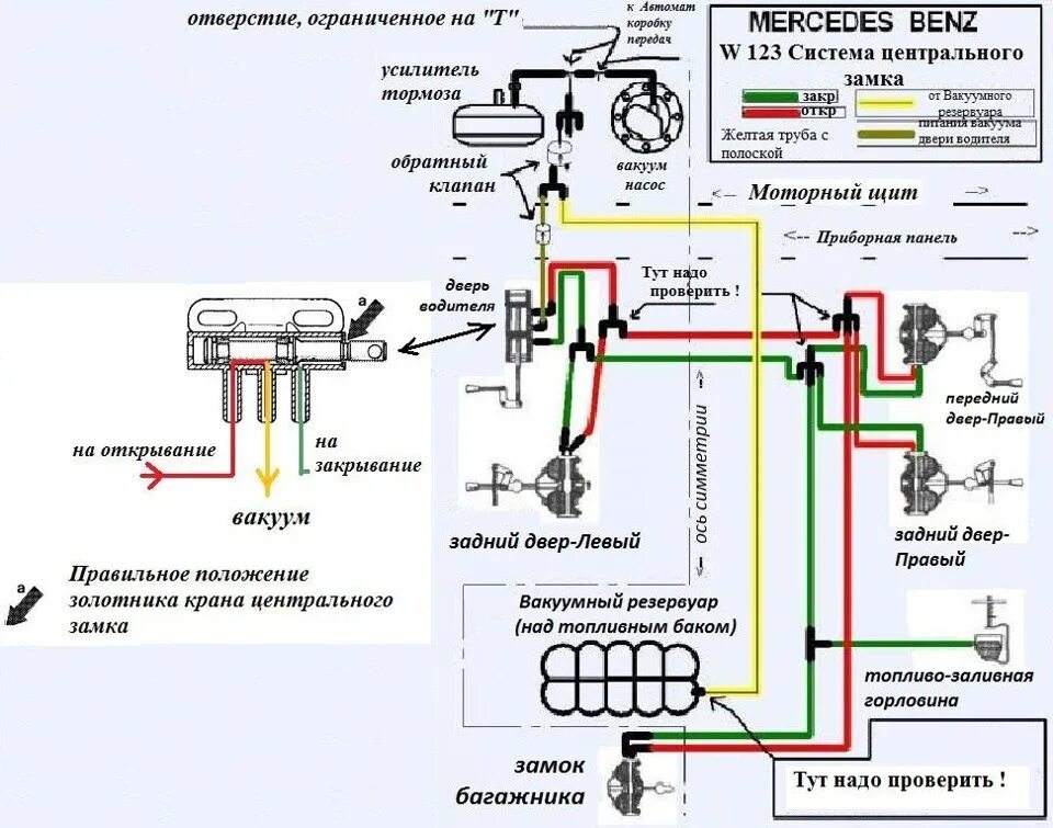 Подключение центрального замка мерседес Система центрального замка - DRIVE2