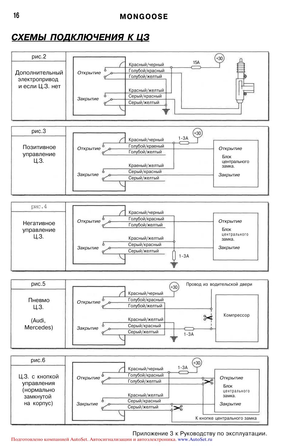 Подключение центрального замка mongoose Схемы подключения к цз, 16 mongoose Инструкция по эксплуатации Mongoose RKT 11S 