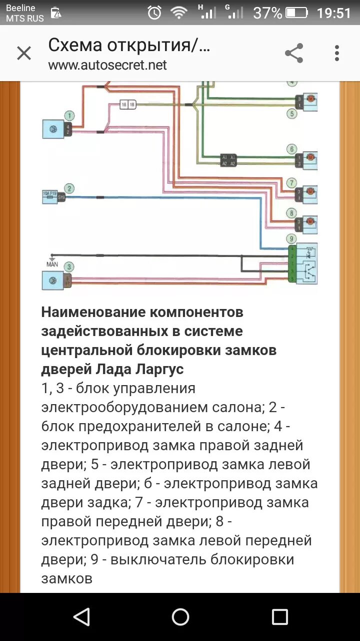 Подключение центрального замка на ларгус Центральный замок - Lada Ларгус, 1,6 л, 2015 года тюнинг DRIVE2