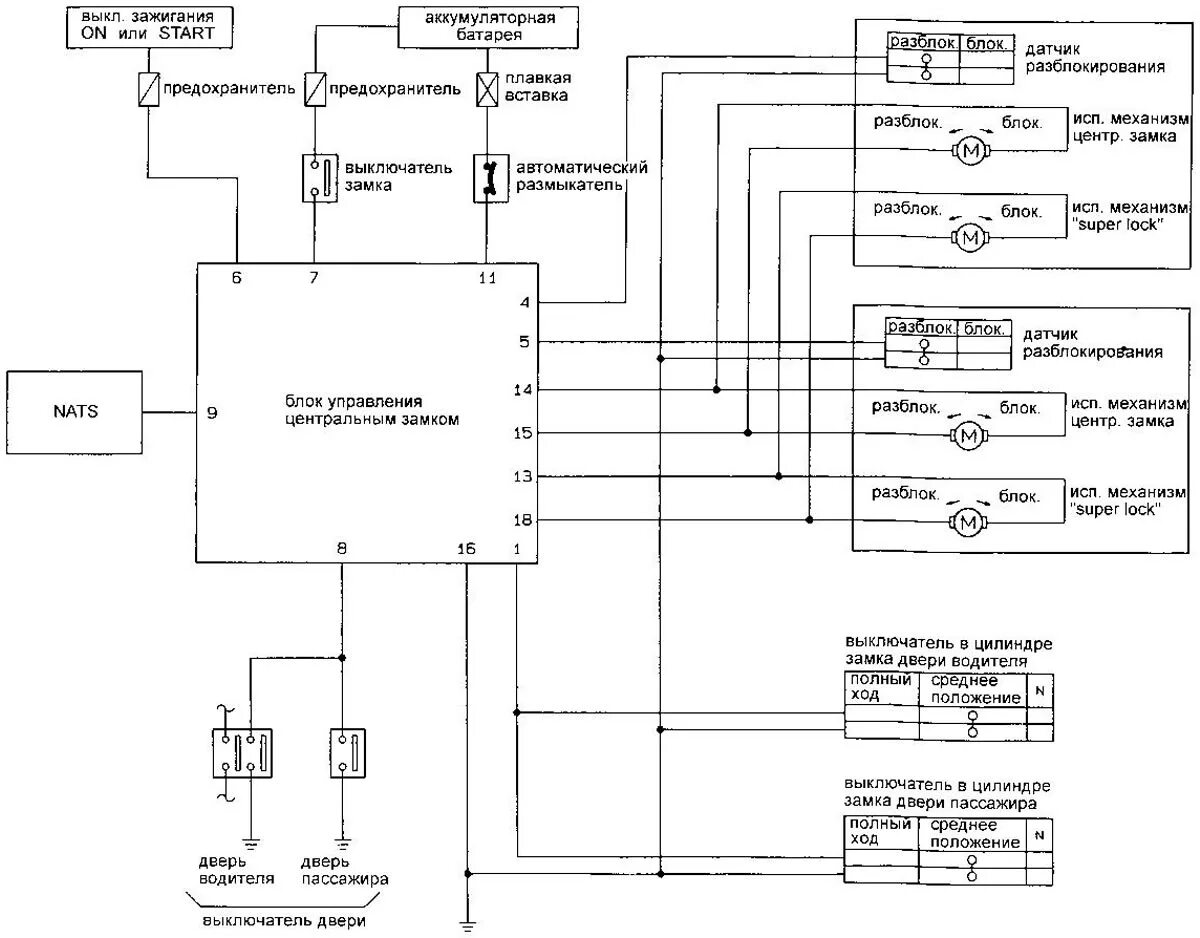 Подключение центрального замка ниссан альмера классик Central locking (Nissan Almera 1 N15, 1995-2000) - "Electrical equipment: Equipm