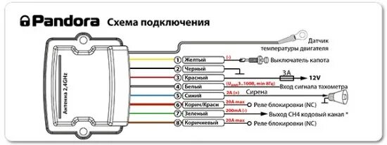 Подключение центрального замка пандора Подкапотный модуль RHM-02 автосигнализации Pandora 5000 New - Автоинжиниринг - С