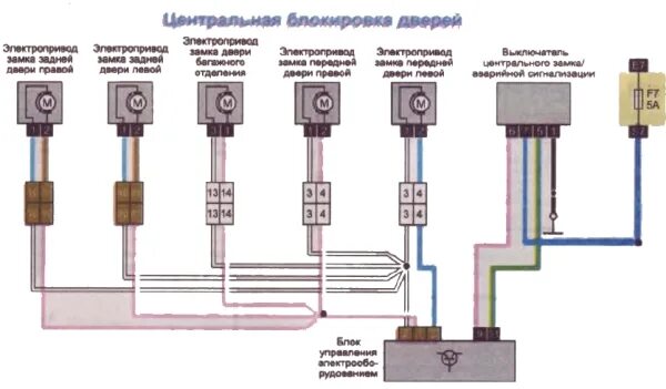 Подключение центрального замка рено Схема цз рено логан - фото - АвтоМастер Инфо