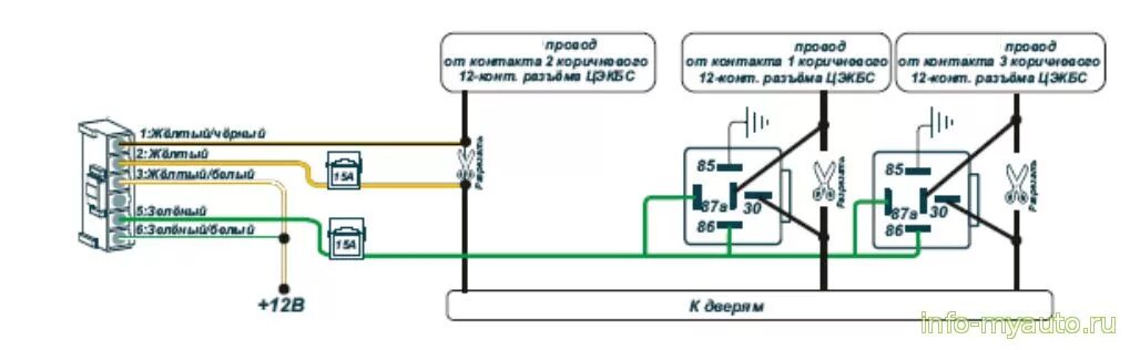 Подключение центрального замка рено логан 1 Точки подключения Renault Duster выпуск с августа 2015 года