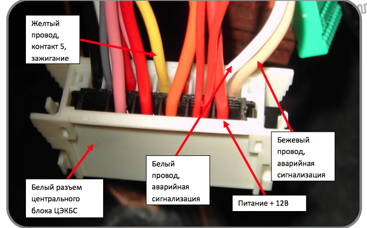 Подключение центрального замка рено логан защита топливной магистрали рено логан 2 - EurCars.ru