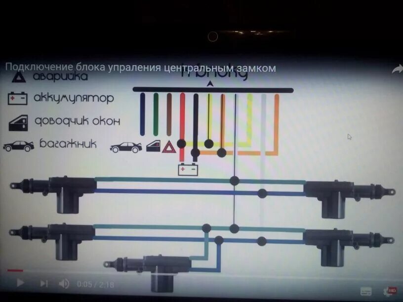 Подключение центрального замка с алиэкспресс Центральный замок на honda cr-v 1 поколения. - DRIVE2