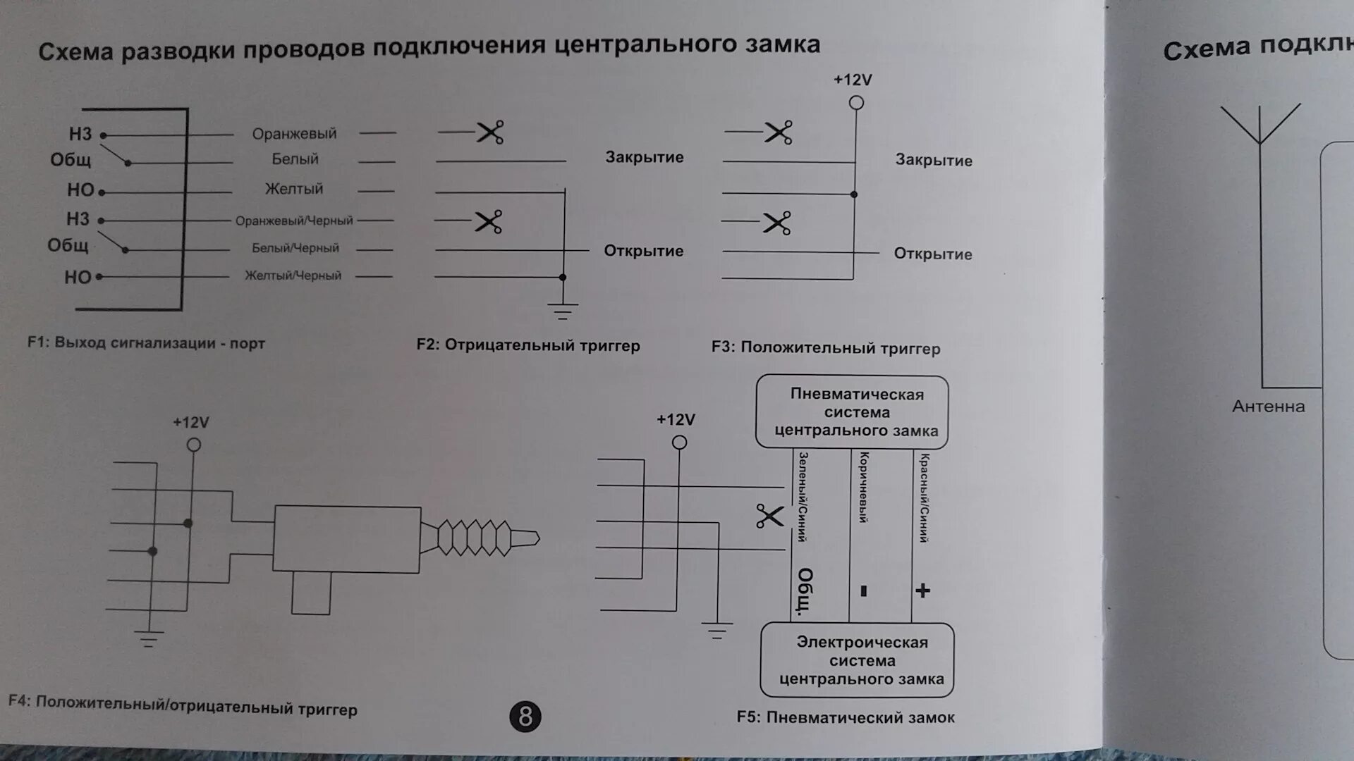 Подключение центрального замка sky Подключение центрального замка SKY M-02OC на Лада-2115 - Lada 2115, 1,6 л, 2012 