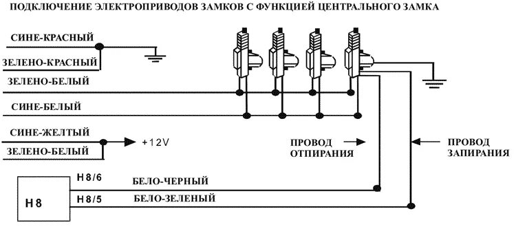 Подключение центрального замка центурион CENTURION Xanadu - руководство по установке