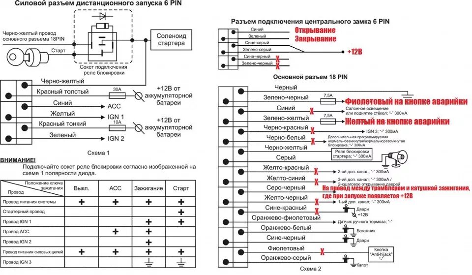 Подключение центрального замка томагавк 9010 схема Такая вот у меня сигнализация! - ИЖ Москвич 412, 1,5 л, 1989 года аксессуары DRI