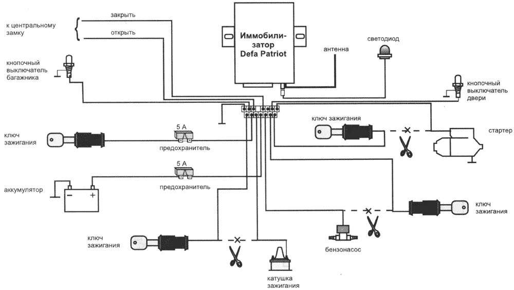 Подключение центрального замка уаз патриот DEFA PATRIOT - схема подключения