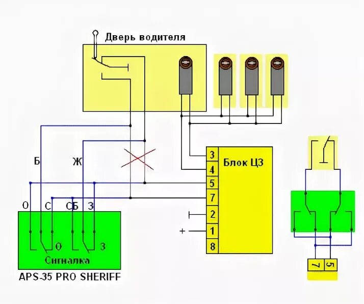 Подключение центрального замка ваз Что такое бубд ваз 2110 - фото - АвтоМастер Инфо