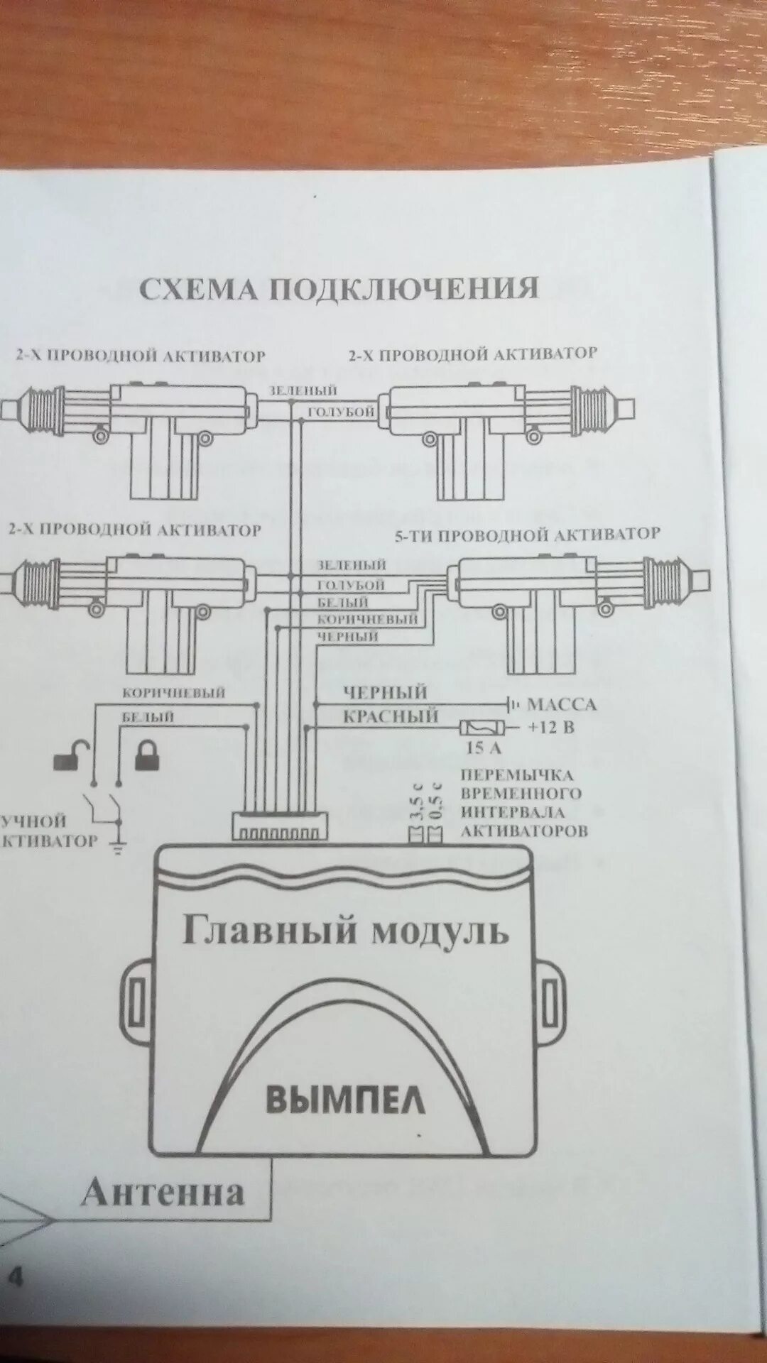 Подключение центрального замка вымпел Центральный замок - ГАЗ 31105, 2,4 л, 2007 года другое DRIVE2